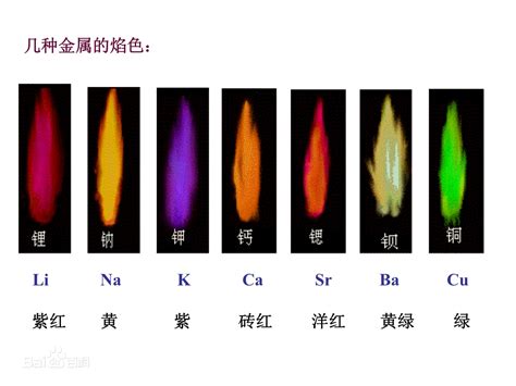 元素燃燒顏色|焰色反应